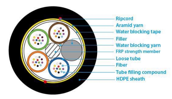 Slika YOFC Optički kabl 48FO G.652.D ADSS, 3kN, doboš 2.000m, cena po metru